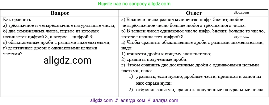 Математика, 5 класс Учебник, авторы: Виленкин Наум Яковлевич, Жохов Владимир Иванович, Чесноков Александр Семёнович, Александрова Лилия Александровна, Шварцбурд Семён Исаакович, издательство Просвещение, Москва, 2023, белого цвета, Часть 2, страница 159, номер 5, Решение 1
