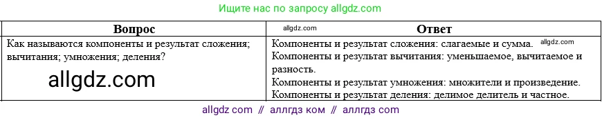 Математика, 5 класс Учебник, авторы: Виленкин Наум Яковлевич, Жохов Владимир Иванович, Чесноков Александр Семёнович, Александрова Лилия Александровна, Шварцбурд Семён Исаакович, издательство Просвещение, Москва, 2023, белого цвета, Часть 2, страница 159, номер 7, Решение 1