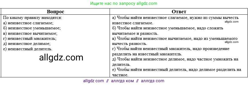 Математика, 5 класс Учебник, авторы: Виленкин Наум Яковлевич, Жохов Владимир Иванович, Чесноков Александр Семёнович, Александрова Лилия Александровна, Шварцбурд Семён Исаакович, издательство Просвещение, Москва, 2023, белого цвета, Часть 2, страница 159, номер 8, Решение 1