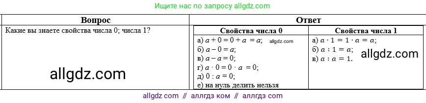 Математика, 5 класс Учебник, авторы: Виленкин Наум Яковлевич, Жохов Владимир Иванович, Чесноков Александр Семёнович, Александрова Лилия Александровна, Шварцбурд Семён Исаакович, издательство Просвещение, Москва, 2023, белого цвета, Часть 2, страница 159, номер 9, Решение 1