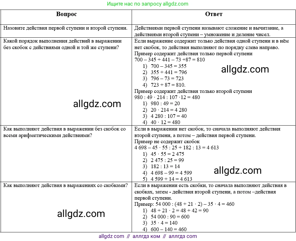 Математика, 5 класс Учебник, авторы: Виленкин Наум Яковлевич, Жохов Владимир Иванович, Чесноков Александр Семёнович, Александрова Лилия Александровна, Шварцбурд Семён Исаакович, издательство Просвещение, Москва, 2023, белого цвета, Часть 1, страница 109, Решение 1 (продолжение 2)