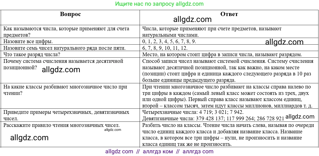 Математика, 5 класс Учебник, авторы: Виленкин Наум Яковлевич, Жохов Владимир Иванович, Чесноков Александр Семёнович, Александрова Лилия Александровна, Шварцбурд Семён Исаакович, издательство Просвещение, Москва, 2023, белого цвета, Часть 1, страница 12, Решение 1