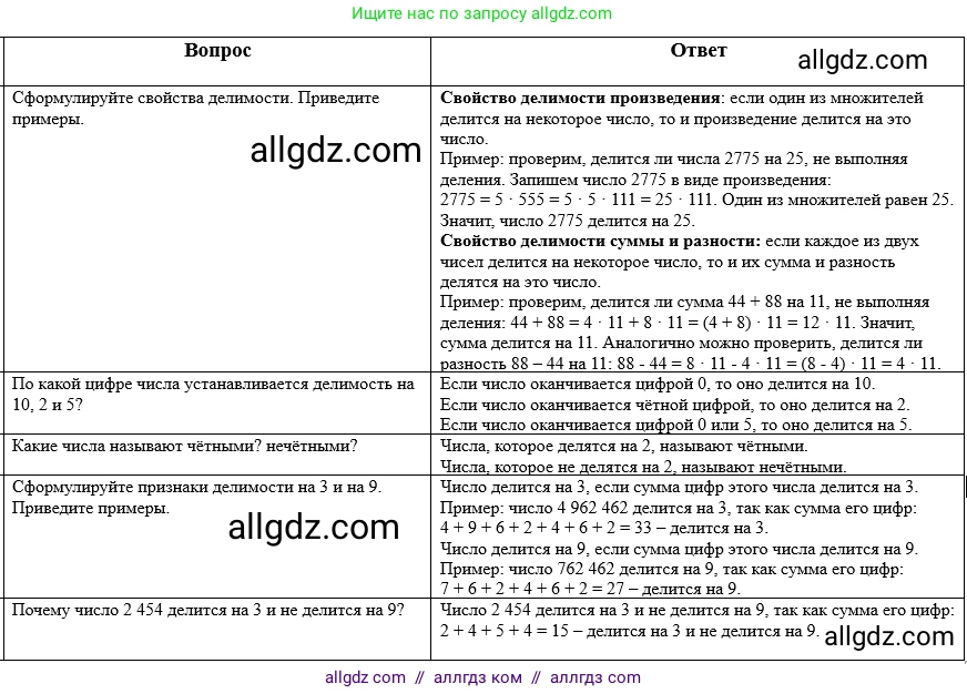 Математика, 5 класс Учебник, авторы: Виленкин Наум Яковлевич, Жохов Владимир Иванович, Чесноков Александр Семёнович, Александрова Лилия Александровна, Шварцбурд Семён Исаакович, издательство Просвещение, Москва, 2023, белого цвета, Часть 1, страница 124, Решение 1