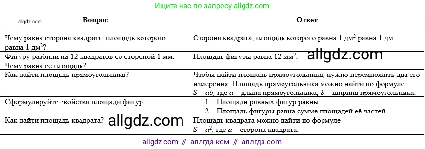 Математика, 5 класс Учебник, авторы: Виленкин Наум Яковлевич, Жохов Владимир Иванович, Чесноков Александр Семёнович, Александрова Лилия Александровна, Шварцбурд Семён Исаакович, издательство Просвещение, Москва, 2023, белого цвета, Часть 1, страница 137, Решение 1