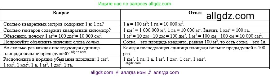 Математика, 5 класс Учебник, авторы: Виленкин Наум Яковлевич, Жохов Владимир Иванович, Чесноков Александр Семёнович, Александрова Лилия Александровна, Шварцбурд Семён Исаакович, издательство Просвещение, Москва, 2023, белого цвета, Часть 1, страница 142, Решение 1