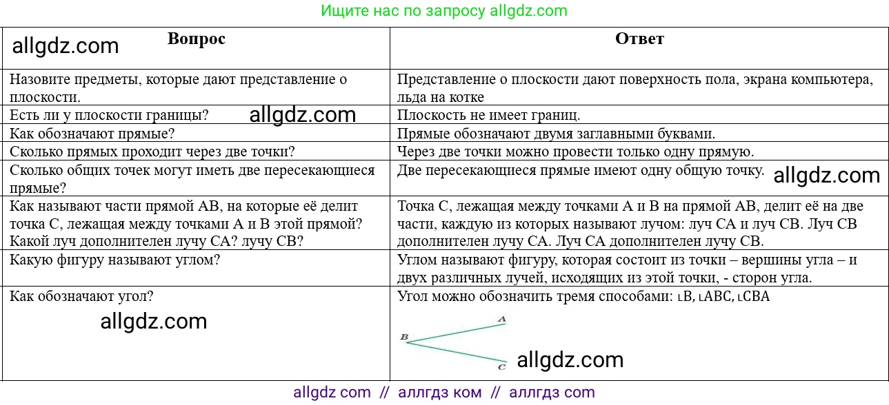 Математика, 5 класс Учебник, авторы: Виленкин Наум Яковлевич, Жохов Владимир Иванович, Чесноков Александр Семёнович, Александрова Лилия Александровна, Шварцбурд Семён Исаакович, издательство Просвещение, Москва, 2023, белого цвета, Часть 1, страница 23, Решение 1