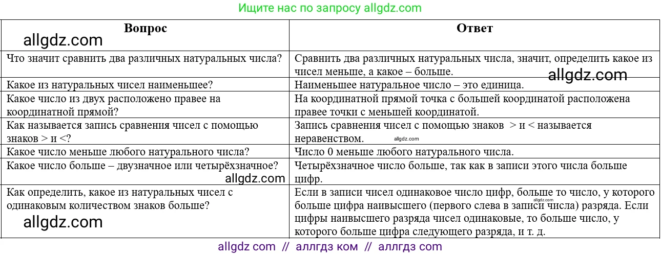 Математика, 5 класс Учебник, авторы: Виленкин Наум Яковлевич, Жохов Владимир Иванович, Чесноков Александр Семёнович, Александрова Лилия Александровна, Шварцбурд Семён Исаакович, издательство Просвещение, Москва, 2023, белого цвета, Часть 1, страница 34, Решение 1