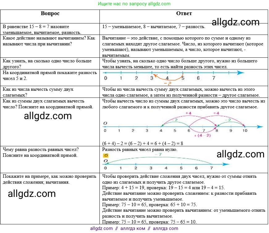 Математика, 5 класс Учебник, авторы: Виленкин Наум Яковлевич, Жохов Владимир Иванович, Чесноков Александр Семёнович, Александрова Лилия Александровна, Шварцбурд Семён Исаакович, издательство Просвещение, Москва, 2023, белого цвета, Часть 1, страница 53, Решение 1