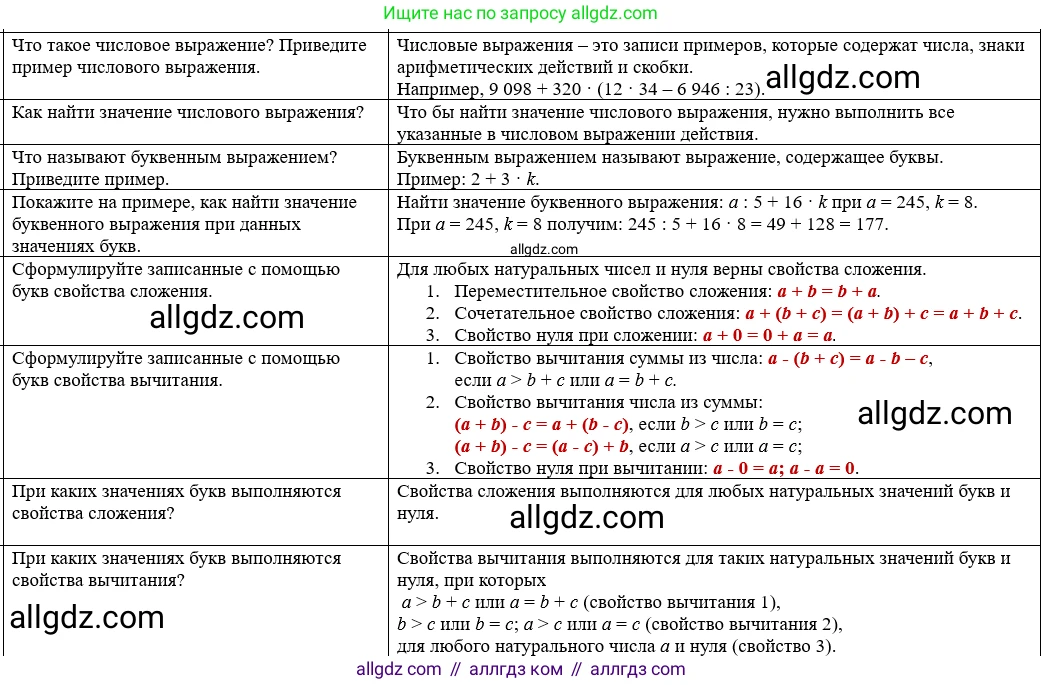 Математика, 5 класс Учебник, авторы: Виленкин Наум Яковлевич, Жохов Владимир Иванович, Чесноков Александр Семёнович, Александрова Лилия Александровна, Шварцбурд Семён Исаакович, издательство Просвещение, Москва, 2023, белого цвета, Часть 1, страница 61, Решение 1