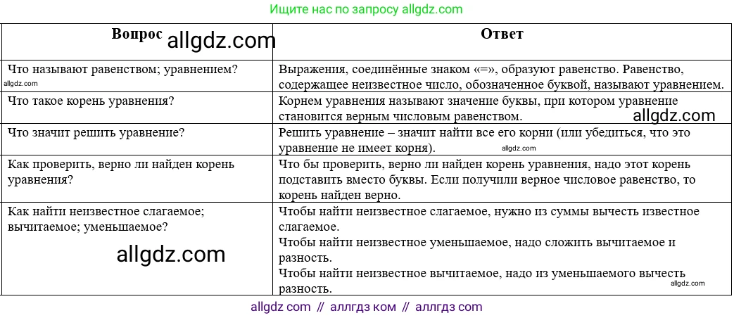 Математика, 5 класс Учебник, авторы: Виленкин Наум Яковлевич, Жохов Владимир Иванович, Чесноков Александр Семёнович, Александрова Лилия Александровна, Шварцбурд Семён Исаакович, издательство Просвещение, Москва, 2023, белого цвета, Часть 1, страница 70, Решение 1