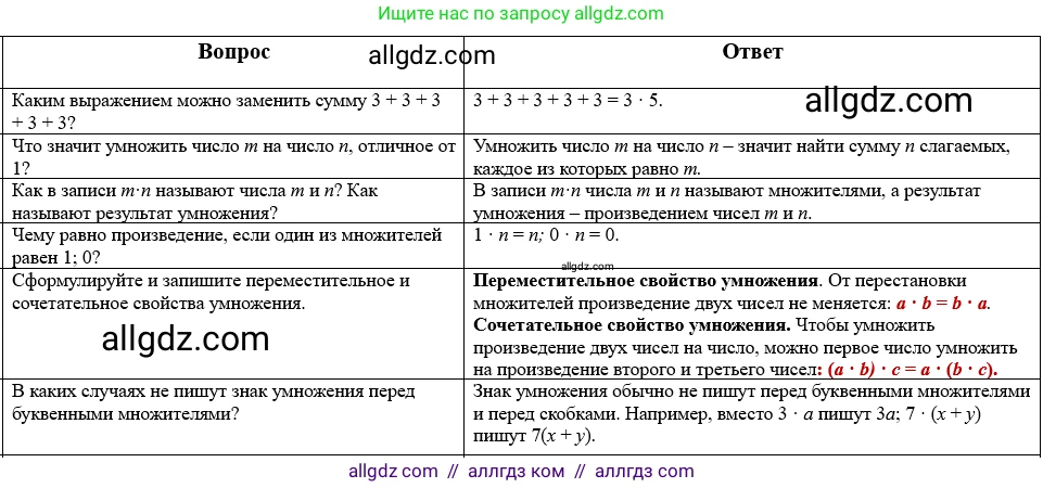 Математика, 5 класс Учебник, авторы: Виленкин Наум Яковлевич, Жохов Владимир Иванович, Чесноков Александр Семёнович, Александрова Лилия Александровна, Шварцбурд Семён Исаакович, издательство Просвещение, Москва, 2023, белого цвета, Часть 1, страница 80, Решение 1
