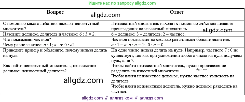 Математика, 5 класс Учебник, авторы: Виленкин Наум Яковлевич, Жохов Владимир Иванович, Чесноков Александр Семёнович, Александрова Лилия Александровна, Шварцбурд Семён Исаакович, издательство Просвещение, Москва, 2023, белого цвета, Часть 1, страница 87, Решение 1