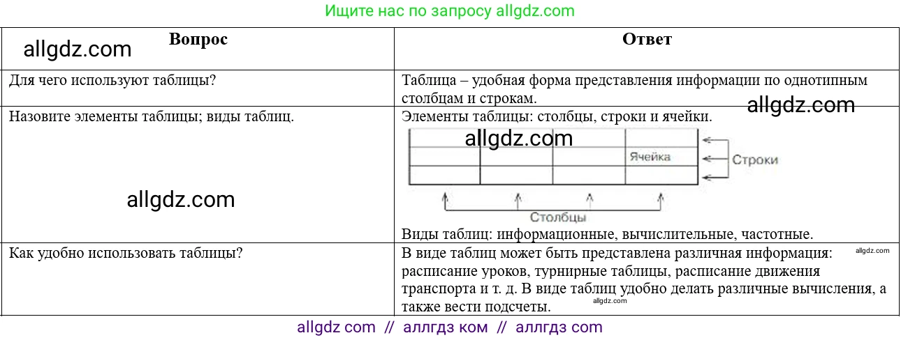 Математика, 5 класс Учебник, авторы: Виленкин Наум Яковлевич, Жохов Владимир Иванович, Чесноков Александр Семёнович, Александрова Лилия Александровна, Шварцбурд Семён Исаакович, издательство Просвещение, Москва, 2023, белого цвета, Часть 1, страница 9, Решение 1