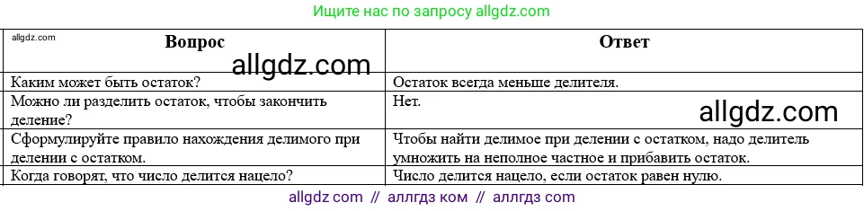 Математика, 5 класс Учебник, авторы: Виленкин Наум Яковлевич, Жохов Владимир Иванович, Чесноков Александр Семёнович, Александрова Лилия Александровна, Шварцбурд Семён Исаакович, издательство Просвещение, Москва, 2023, белого цвета, Часть 1, страница 94, Решение 1