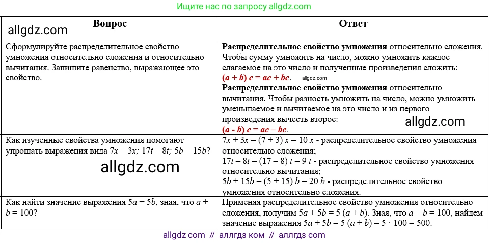 Математика, 5 класс Учебник, авторы: Виленкин Наум Яковлевич, Жохов Владимир Иванович, Чесноков Александр Семёнович, Александрова Лилия Александровна, Шварцбурд Семён Исаакович, издательство Просвещение, Москва, 2023, белого цвета, Часть 1, страница 99, Решение 1