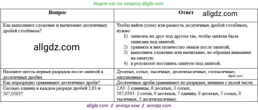 Математика, 5 класс Учебник, авторы: Виленкин Наум Яковлевич, Жохов Владимир Иванович, Чесноков Александр Семёнович, Александрова Лилия Александровна, Шварцбурд Семён Исаакович, издательство Просвещение, Москва, 2023, белого цвета, Часть 2, страница 105, Решение 1