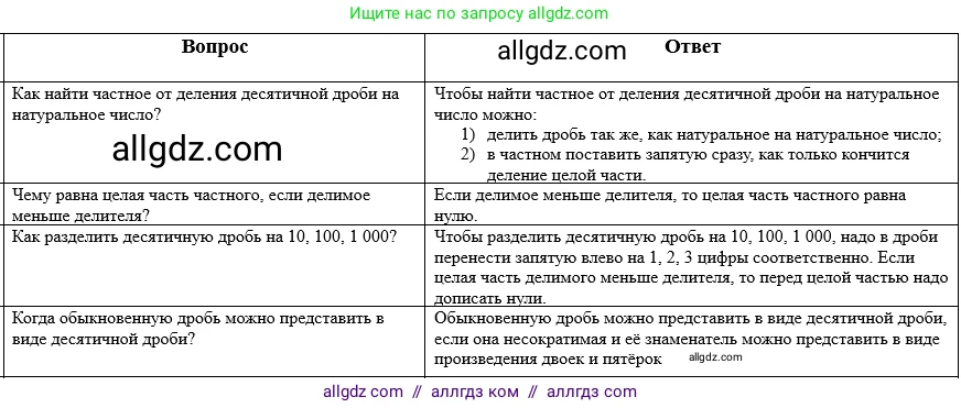 Математика, 5 класс Учебник, авторы: Виленкин Наум Яковлевич, Жохов Владимир Иванович, Чесноков Александр Семёнович, Александрова Лилия Александровна, Шварцбурд Семён Исаакович, издательство Просвещение, Москва, 2023, белого цвета, Часть 2, страница 124, Решение 1