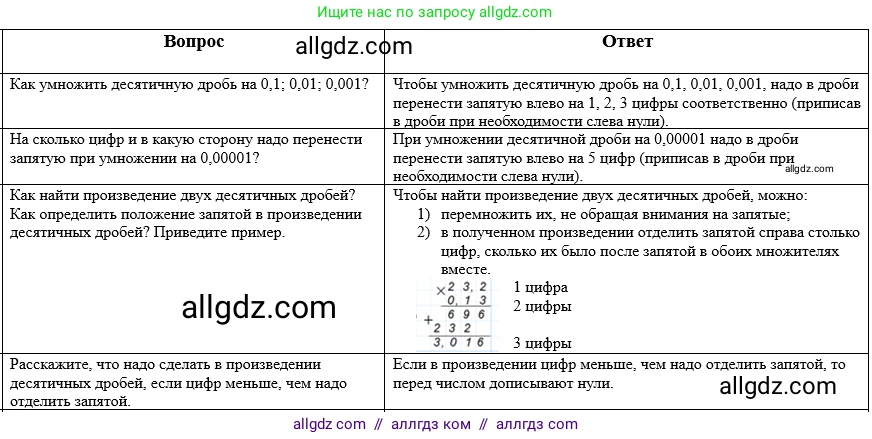 Математика, 5 класс Учебник, авторы: Виленкин Наум Яковлевич, Жохов Владимир Иванович, Чесноков Александр Семёнович, Александрова Лилия Александровна, Шварцбурд Семён Исаакович, издательство Просвещение, Москва, 2023, белого цвета, Часть 2, страница 130, Решение 1