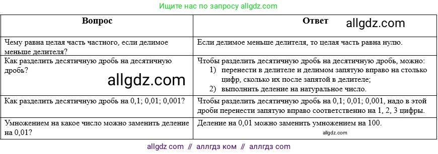 Математика, 5 класс Учебник, авторы: Виленкин Наум Яковлевич, Жохов Владимир Иванович, Чесноков Александр Семёнович, Александрова Лилия Александровна, Шварцбурд Семён Исаакович, издательство Просвещение, Москва, 2023, белого цвета, Часть 2, страница 137, Решение 1