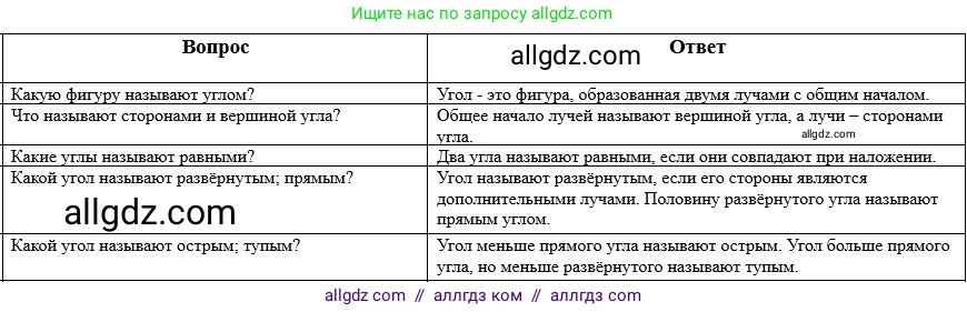 Математика, 5 класс Учебник, авторы: Виленкин Наум Яковлевич, Жохов Владимир Иванович, Чесноков Александр Семёнович, Александрова Лилия Александровна, Шварцбурд Семён Исаакович, издательство Просвещение, Москва, 2023, белого цвета, Часть 2, страница 150, Решение 1
