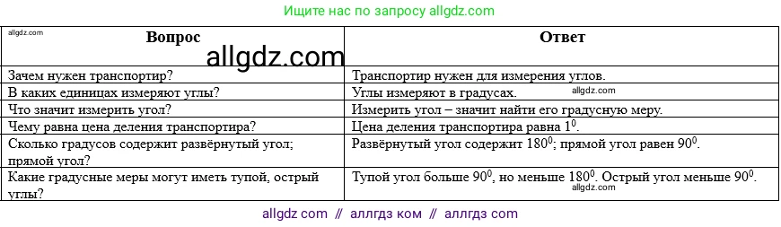 Математика, 5 класс Учебник, авторы: Виленкин Наум Яковлевич, Жохов Владимир Иванович, Чесноков Александр Семёнович, Александрова Лилия Александровна, Шварцбурд Семён Исаакович, издательство Просвещение, Москва, 2023, белого цвета, Часть 2, страница 154, Решение 1