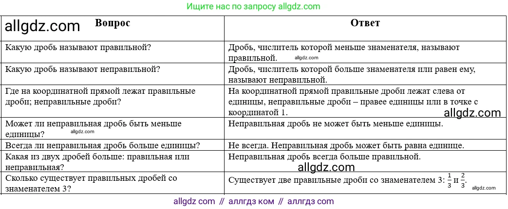 Математика, 5 класс Учебник, авторы: Виленкин Наум Яковлевич, Жохов Владимир Иванович, Чесноков Александр Семёнович, Александрова Лилия Александровна, Шварцбурд Семён Исаакович, издательство Просвещение, Москва, 2023, белого цвета, Часть 2, страница 26, Решение 1