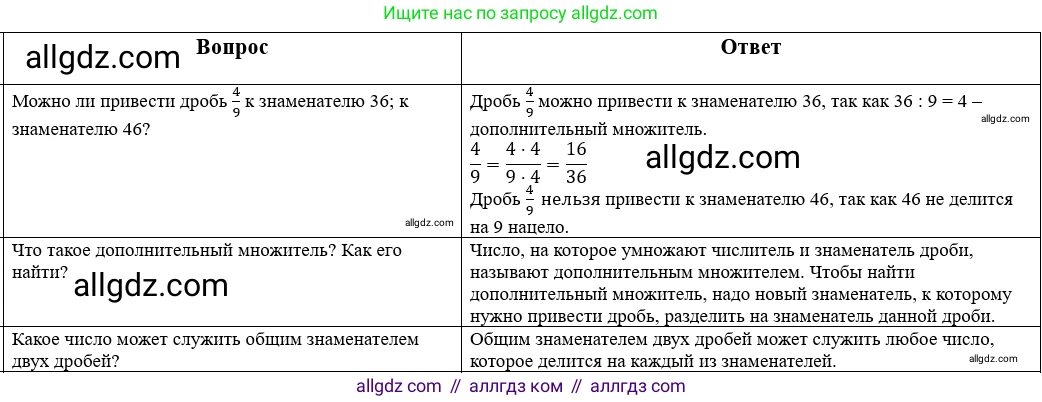 Математика, 5 класс Учебник, авторы: Виленкин Наум Яковлевич, Жохов Владимир Иванович, Чесноков Александр Семёнович, Александрова Лилия Александровна, Шварцбурд Семён Исаакович, издательство Просвещение, Москва, 2023, белого цвета, Часть 2, страница 62, Решение 1