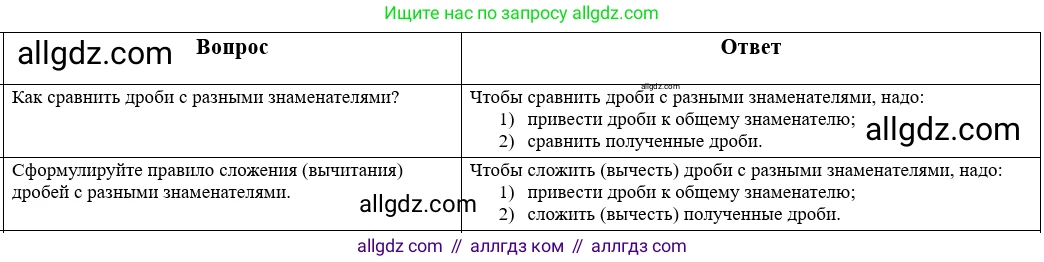 Математика, 5 класс Учебник, авторы: Виленкин Наум Яковлевич, Жохов Владимир Иванович, Чесноков Александр Семёнович, Александрова Лилия Александровна, Шварцбурд Семён Исаакович, издательство Просвещение, Москва, 2023, белого цвета, Часть 2, страница 66, Решение 1