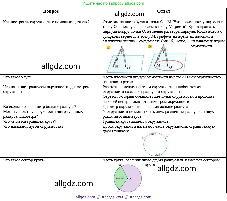 Математика, 5 класс Учебник, авторы: Виленкин Наум Яковлевич, Жохов Владимир Иванович, Чесноков Александр Семёнович, Александрова Лилия Александровна, Шварцбурд Семён Исаакович, издательство Просвещение, Москва, 2023, белого цвета, Часть 2, страница 7, Решение 1