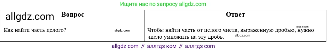Математика, 5 класс Учебник, авторы: Виленкин Наум Яковлевич, Жохов Владимир Иванович, Чесноков Александр Семёнович, Александрова Лилия Александровна, Шварцбурд Семён Исаакович, издательство Просвещение, Москва, 2023, белого цвета, Часть 2, страница 79, Решение 1