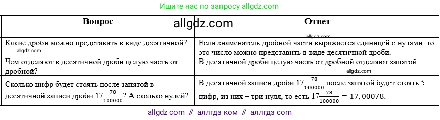 Математика, 5 класс Учебник, авторы: Виленкин Наум Яковлевич, Жохов Владимир Иванович, Чесноков Александр Семёнович, Александрова Лилия Александровна, Шварцбурд Семён Исаакович, издательство Просвещение, Москва, 2023, белого цвета, Часть 2, страница 93, Решение 1