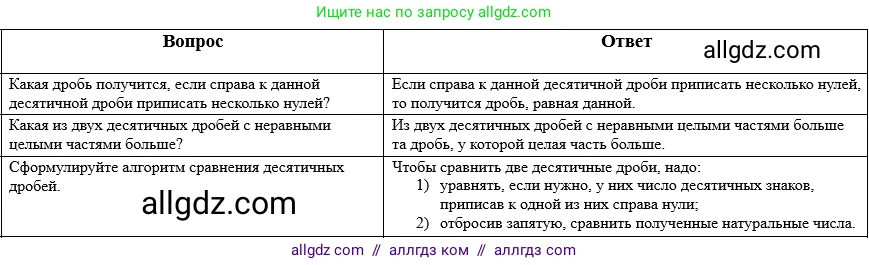 Математика, 5 класс Учебник, авторы: Виленкин Наум Яковлевич, Жохов Владимир Иванович, Чесноков Александр Семёнович, Александрова Лилия Александровна, Шварцбурд Семён Исаакович, издательство Просвещение, Москва, 2023, белого цвета, Часть 2, страница 98, Решение 1
