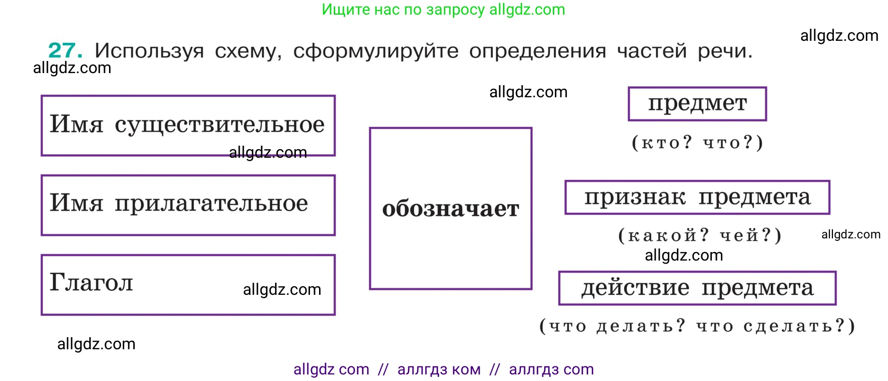 Русский язык, 5 класс Учебник, авторы: Ладыженская Таиса Алексеевна, Баранов Михаил Трофимович, Тростенцова Лидия Александровна, Ладыженская Наталия Вениаминовна, Дейкина Алевтина Дмитриевна, Григорян Лариса Трофимовна, Кулибаба Иван Иванович, Антонова Любовь Геннадиевна, издательство Просвещение, Москва, 2023, салатового цвета, Часть 1, страница 13, номер 27, Условие