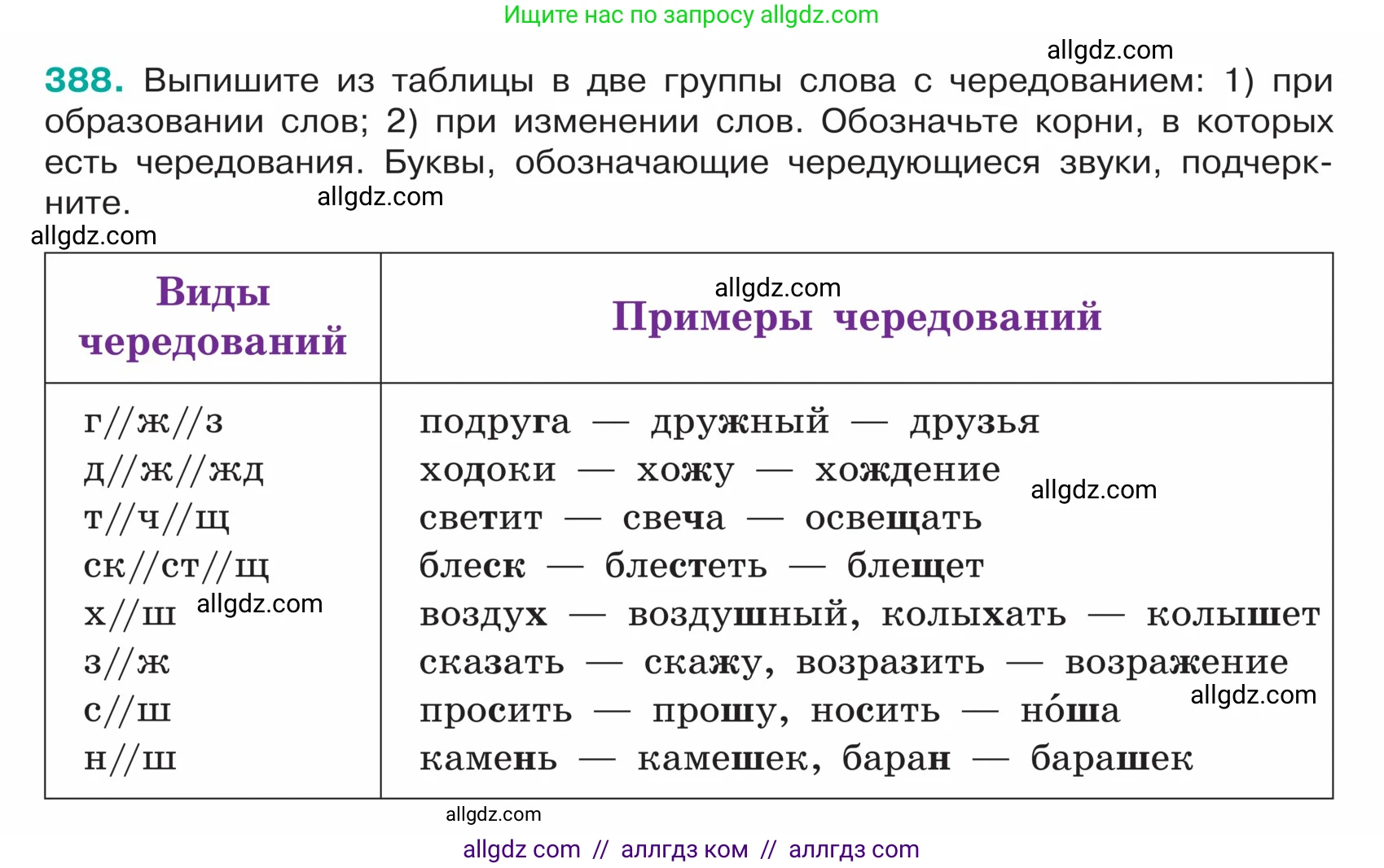 Русский язык, 5 класс Учебник, авторы: Ладыженская Таиса Алексеевна, Баранов Михаил Трофимович, Тростенцова Лидия Александровна, Ладыженская Наталия Вениаминовна, Дейкина Алевтина Дмитриевна, Григорян Лариса Трофимовна, Кулибаба Иван Иванович, Антонова Любовь Геннадиевна, издательство Просвещение, Москва, 2023, салатового цвета, Часть 1, страница 184, номер 388, Условие
