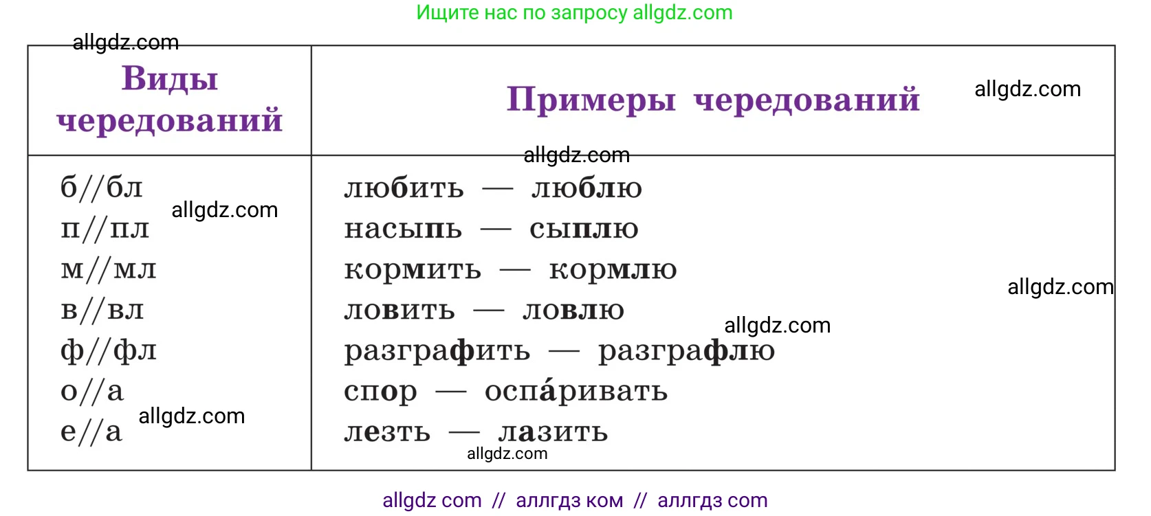 Русский язык, 5 класс Учебник, авторы: Ладыженская Таиса Алексеевна, Баранов Михаил Трофимович, Тростенцова Лидия Александровна, Ладыженская Наталия Вениаминовна, Дейкина Алевтина Дмитриевна, Григорян Лариса Трофимовна, Кулибаба Иван Иванович, Антонова Любовь Геннадиевна, издательство Просвещение, Москва, 2023, салатового цвета, Часть 1, страница 184, номер 388, Условие (продолжение 2)