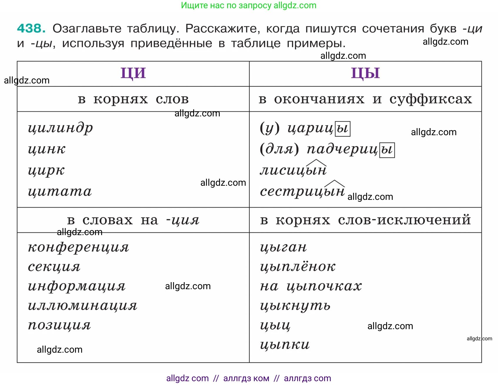 Русский язык, 5 класс Учебник, авторы: Ладыженская Таиса Алексеевна, Баранов Михаил Трофимович, Тростенцова Лидия Александровна, Ладыженская Наталия Вениаминовна, Дейкина Алевтина Дмитриевна, Григорян Лариса Трофимовна, Кулибаба Иван Иванович, Антонова Любовь Геннадиевна, издательство Просвещение, Москва, 2023, салатового цвета, Часть 1, страница 206, номер 438, Условие
