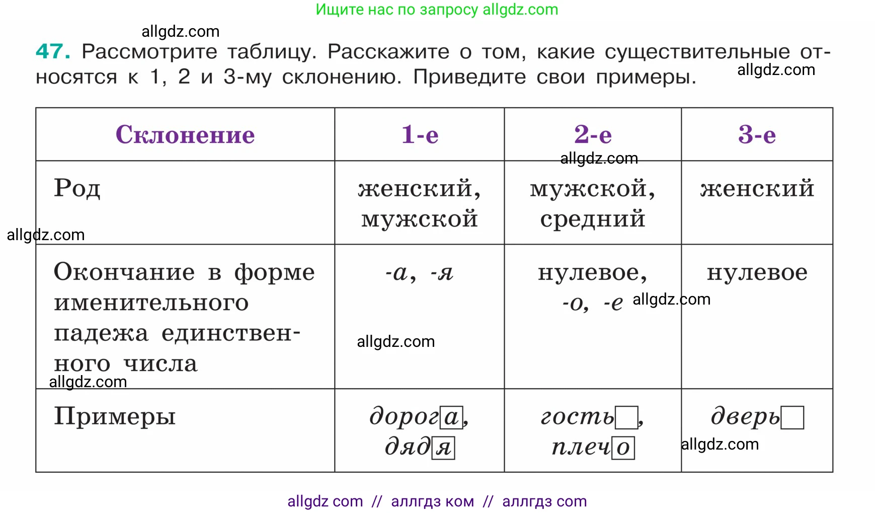 Русский язык, 5 класс Учебник, авторы: Ладыженская Таиса Алексеевна, Баранов Михаил Трофимович, Тростенцова Лидия Александровна, Ладыженская Наталия Вениаминовна, Дейкина Алевтина Дмитриевна, Григорян Лариса Трофимовна, Кулибаба Иван Иванович, Антонова Любовь Геннадиевна, издательство Просвещение, Москва, 2023, салатового цвета, Часть 1, страница 22, номер 47, Условие
