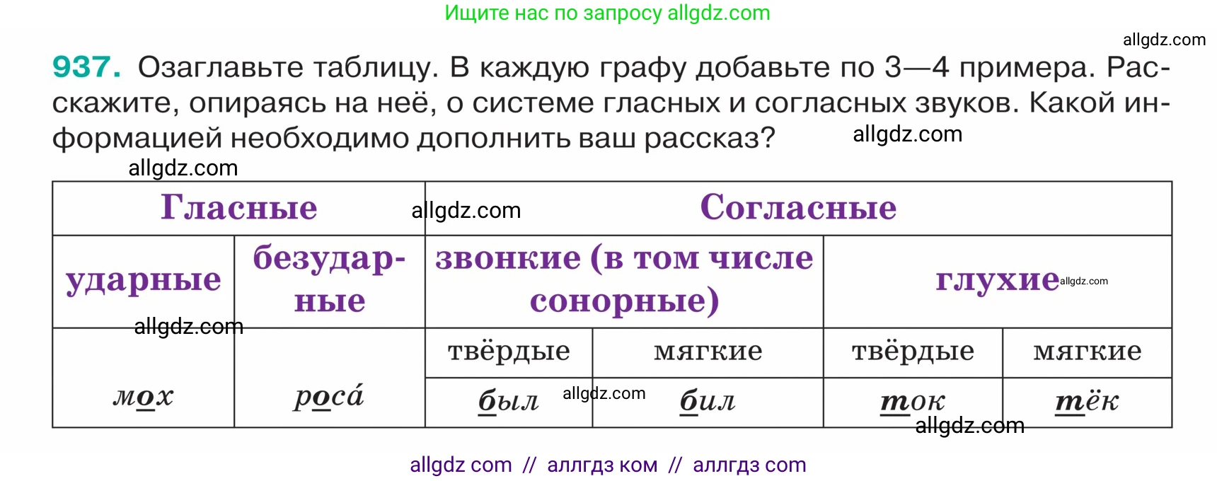 Русский язык, 5 класс Учебник, авторы: Ладыженская Таиса Алексеевна, Баранов Михаил Трофимович, Тростенцова Лидия Александровна, Ладыженская Наталия Вениаминовна, Дейкина Алевтина Дмитриевна, Григорян Лариса Трофимовна, Кулибаба Иван Иванович, Антонова Любовь Геннадиевна, издательство Просвещение, Москва, 2023, салатового цвета, Часть 2, страница 220, номер 937, Условие