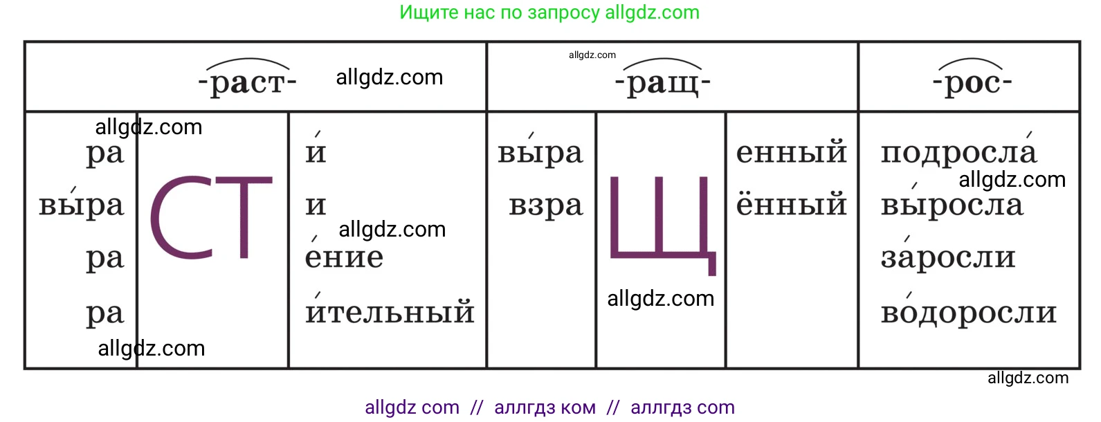 Русский язык, 5 класс Учебник, авторы: Ладыженская Таиса Алексеевна, Баранов Михаил Трофимович, Тростенцова Лидия Александровна, Ладыженская Наталия Вениаминовна, Дейкина Алевтина Дмитриевна, Григорян Лариса Трофимовна, Кулибаба Иван Иванович, Антонова Любовь Геннадиевна, издательство Просвещение, Москва, 2023, салатового цвета, Часть 2, страница 66, Условие (продолжение 2)
