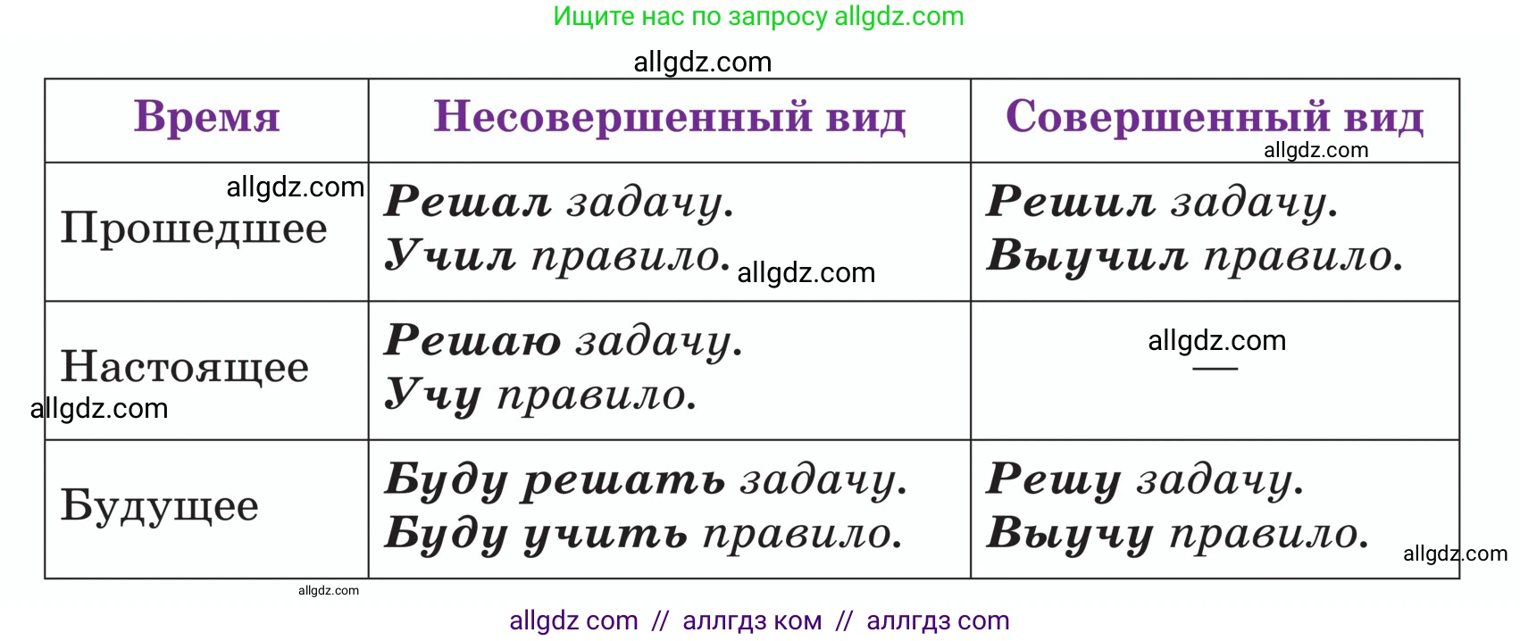 Русский язык, 5 класс Учебник, авторы: Ладыженская Таиса Алексеевна, Баранов Михаил Трофимович, Тростенцова Лидия Александровна, Ладыженская Наталия Вениаминовна, Дейкина Алевтина Дмитриевна, Григорян Лариса Трофимовна, Кулибаба Иван Иванович, Антонова Любовь Геннадиевна, издательство Просвещение, Москва, 2023, салатового цвета, Часть 2, страница 109, Условие (продолжение 2)