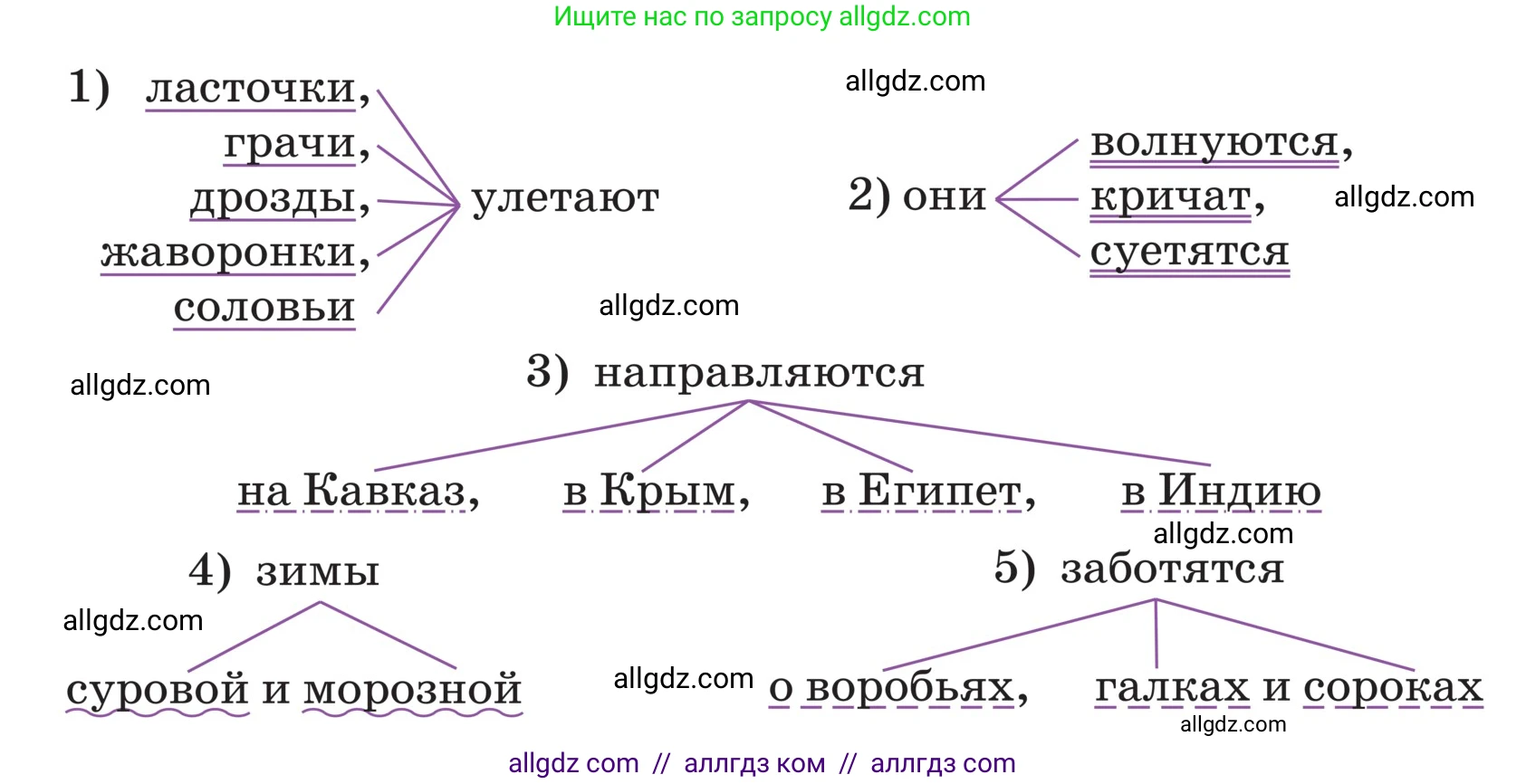 Русский язык, 5 класс Учебник, авторы: Ладыженская Таиса Алексеевна, Баранов Михаил Трофимович, Тростенцова Лидия Александровна, Ладыженская Наталия Вениаминовна, Дейкина Алевтина Дмитриевна, Григорян Лариса Трофимовна, Кулибаба Иван Иванович, Антонова Любовь Геннадиевна, издательство Просвещение, Москва, 2023, салатового цвета, Часть 2, страница 192, Условие (продолжение 2)