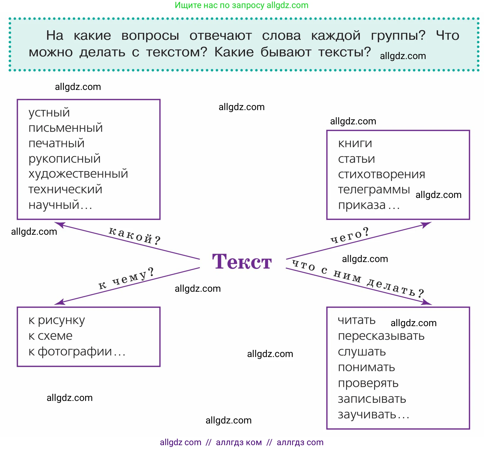 Русский язык, 5 класс Учебник, авторы: Ладыженская Таиса Алексеевна, Баранов Михаил Трофимович, Тростенцова Лидия Александровна, Ладыженская Наталия Вениаминовна, Дейкина Алевтина Дмитриевна, Григорян Лариса Трофимовна, Кулибаба Иван Иванович, Антонова Любовь Геннадиевна, издательство Просвещение, Москва, 2023, салатового цвета, Часть 1, страница 56, Условие
