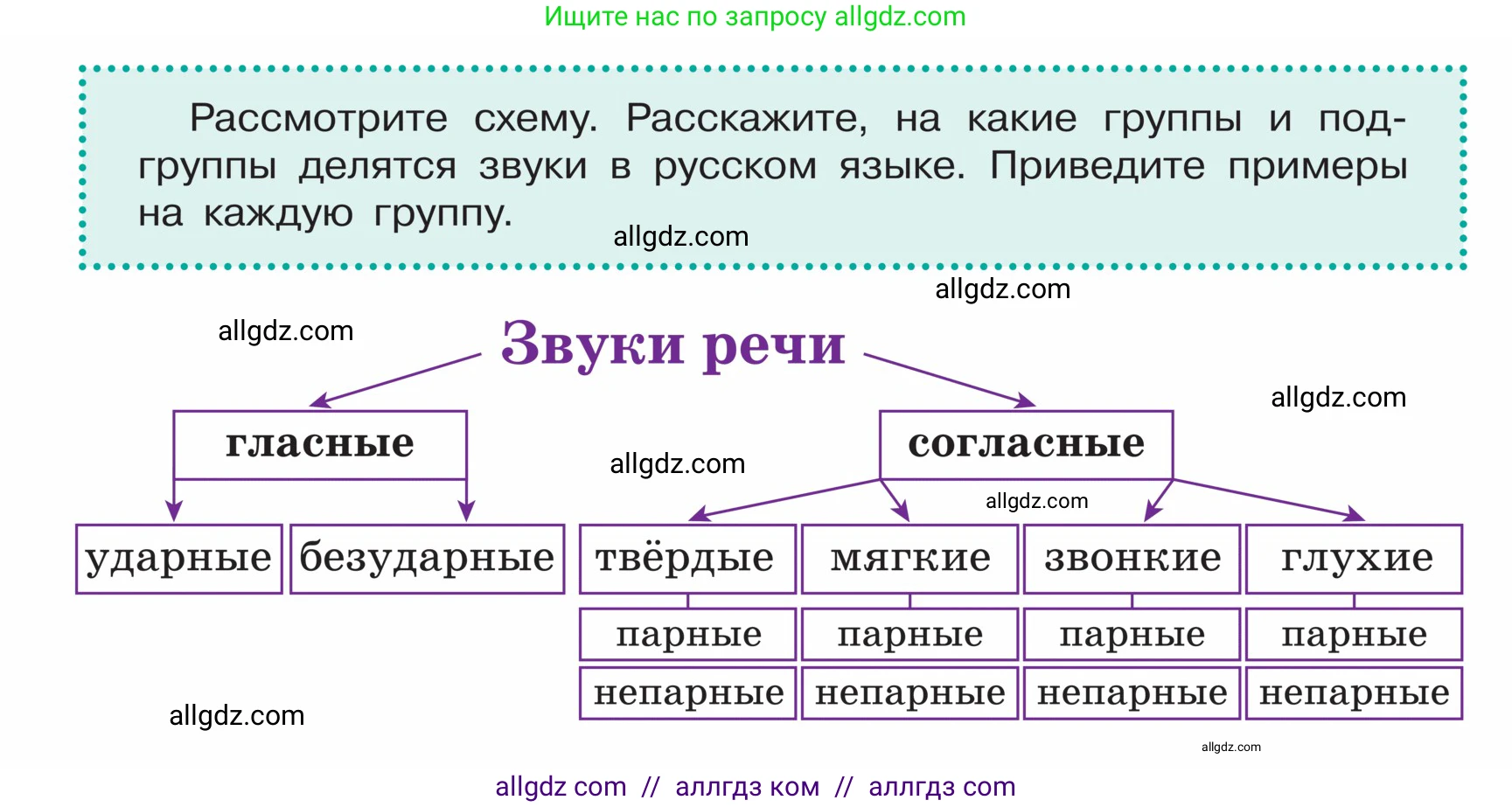 Русский язык, 5 класс Учебник, авторы: Ладыженская Таиса Алексеевна, Баранов Михаил Трофимович, Тростенцова Лидия Александровна, Ладыженская Наталия Вениаминовна, Дейкина Алевтина Дмитриевна, Григорян Лариса Трофимовна, Кулибаба Иван Иванович, Антонова Любовь Геннадиевна, издательство Просвещение, Москва, 2023, салатового цвета, Часть 1, страница 94, Условие