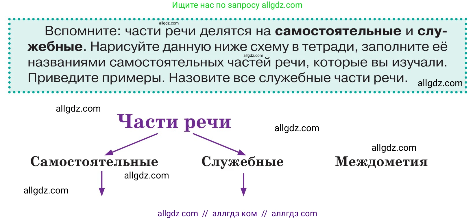 Русский язык, 5 класс Учебник, авторы: Ладыженская Таиса Алексеевна, Баранов Михаил Трофимович, Тростенцова Лидия Александровна, Ладыженская Наталия Вениаминовна, Дейкина Алевтина Дмитриевна, Григорян Лариса Трофимовна, Кулибаба Иван Иванович, Антонова Любовь Геннадиевна, издательство Просвещение, Москва, 2023, салатового цвета, Часть 2, страница 5, Условие