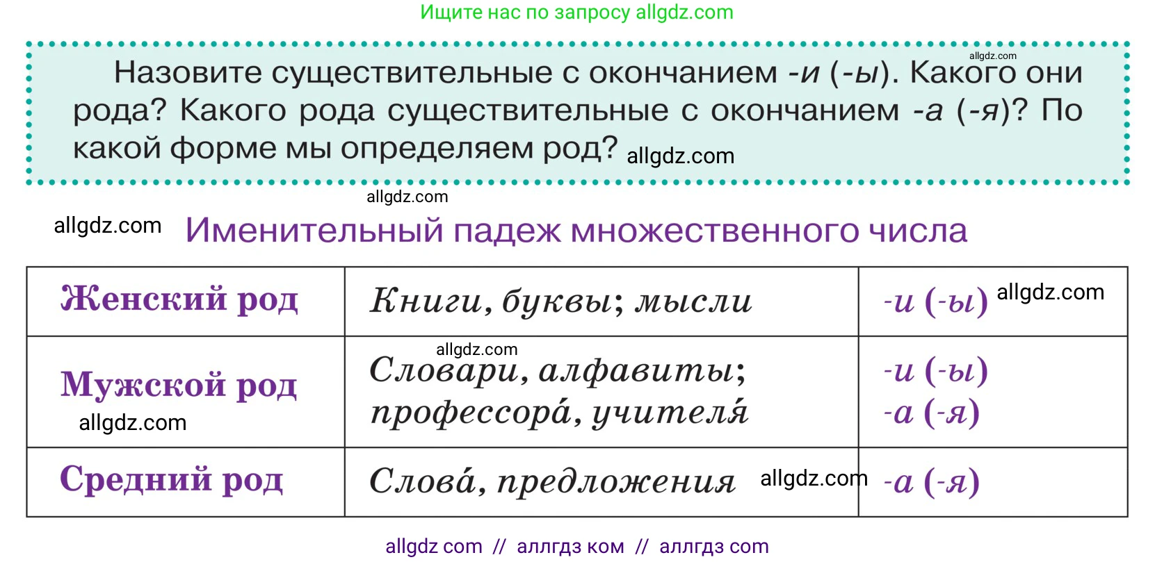 Русский язык, 5 класс Учебник, авторы: Ладыженская Таиса Алексеевна, Баранов Михаил Трофимович, Тростенцова Лидия Александровна, Ладыженская Наталия Вениаминовна, Дейкина Алевтина Дмитриевна, Григорян Лариса Трофимовна, Кулибаба Иван Иванович, Антонова Любовь Геннадиевна, издательство Просвещение, Москва, 2023, салатового цвета, Часть 2, страница 36, Условие (продолжение 2)