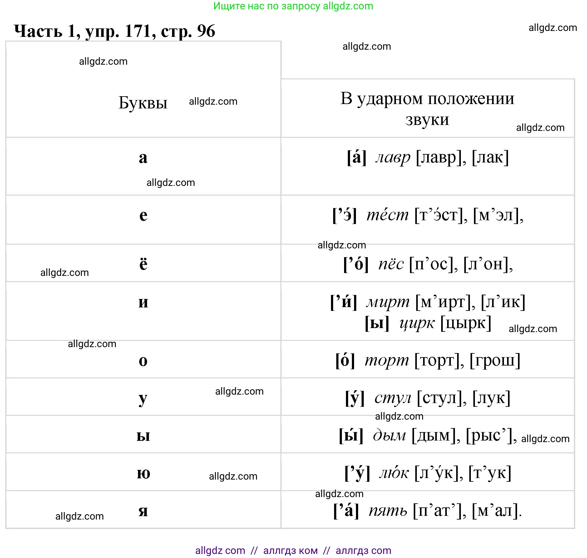 Русский язык, 5 класс Учебник, авторы: Ладыженская Таиса Алексеевна, Баранов Михаил Трофимович, Тростенцова Лидия Александровна, Ладыженская Наталия Вениаминовна, Дейкина Алевтина Дмитриевна, Григорян Лариса Трофимовна, Кулибаба Иван Иванович, Антонова Любовь Геннадиевна, издательство Просвещение, Москва, 2023, салатового цвета, Часть 1, страница 96, номер 171, Решение 1