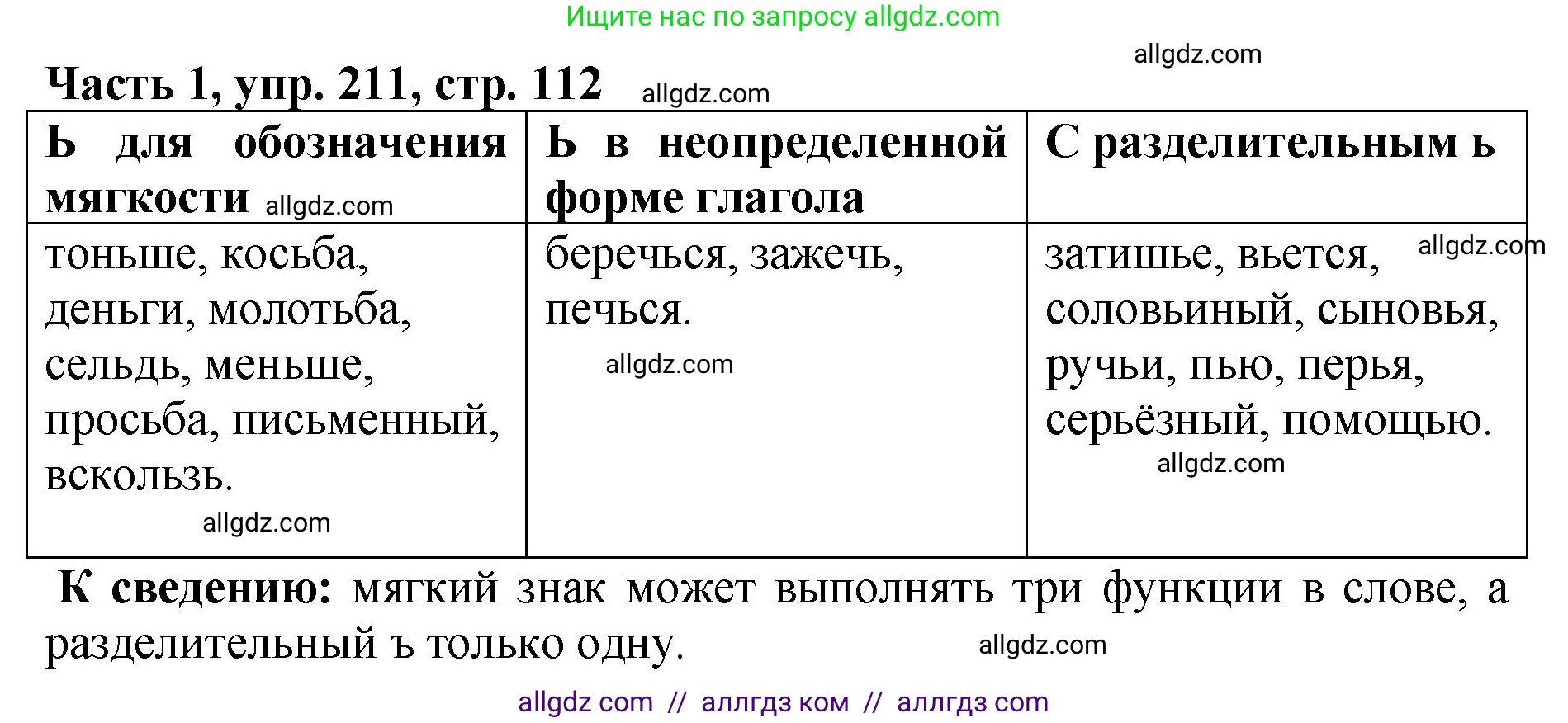 Русский язык, 5 класс Учебник, авторы: Ладыженская Таиса Алексеевна, Баранов Михаил Трофимович, Тростенцова Лидия Александровна, Ладыженская Наталия Вениаминовна, Дейкина Алевтина Дмитриевна, Григорян Лариса Трофимовна, Кулибаба Иван Иванович, Антонова Любовь Геннадиевна, издательство Просвещение, Москва, 2023, салатового цвета, Часть 1, страница 112, номер 211, Решение 1