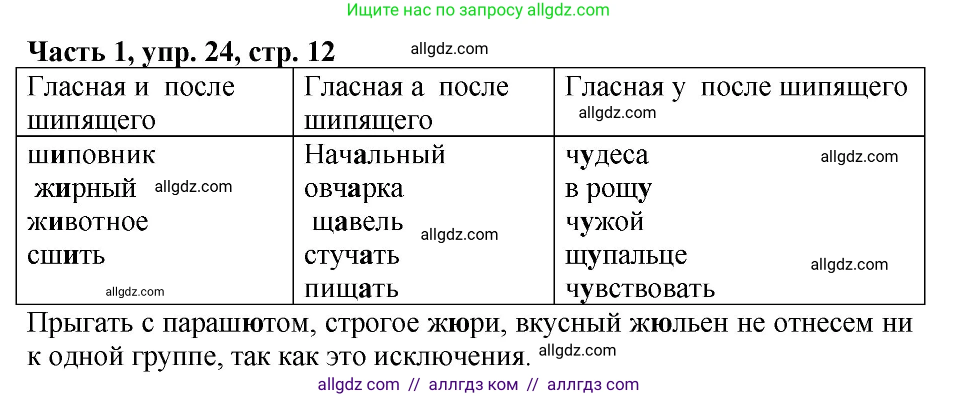 Русский язык, 5 класс Учебник, авторы: Ладыженская Таиса Алексеевна, Баранов Михаил Трофимович, Тростенцова Лидия Александровна, Ладыженская Наталия Вениаминовна, Дейкина Алевтина Дмитриевна, Григорян Лариса Трофимовна, Кулибаба Иван Иванович, Антонова Любовь Геннадиевна, издательство Просвещение, Москва, 2023, салатового цвета, Часть 1, страница 12, номер 24, Решение 1