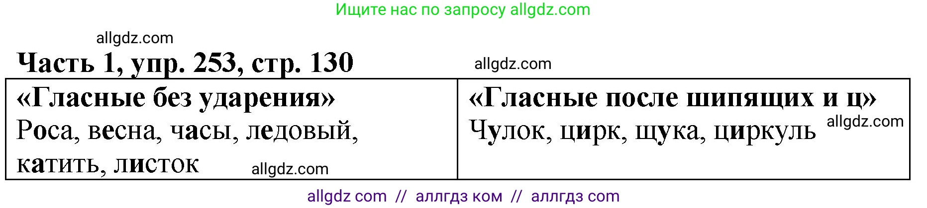 Русский язык, 5 класс Учебник, авторы: Ладыженская Таиса Алексеевна, Баранов Михаил Трофимович, Тростенцова Лидия Александровна, Ладыженская Наталия Вениаминовна, Дейкина Алевтина Дмитриевна, Григорян Лариса Трофимовна, Кулибаба Иван Иванович, Антонова Любовь Геннадиевна, издательство Просвещение, Москва, 2023, салатового цвета, Часть 1, страница 130, номер 253, Решение 1