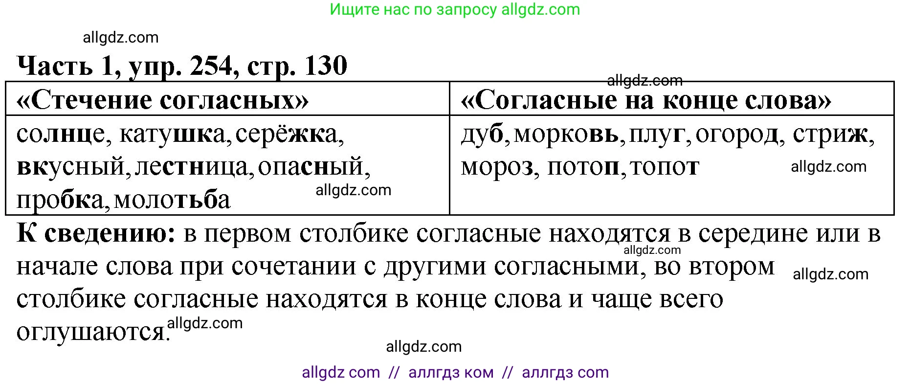 Русский язык, 5 класс Учебник, авторы: Ладыженская Таиса Алексеевна, Баранов Михаил Трофимович, Тростенцова Лидия Александровна, Ладыженская Наталия Вениаминовна, Дейкина Алевтина Дмитриевна, Григорян Лариса Трофимовна, Кулибаба Иван Иванович, Антонова Любовь Геннадиевна, издательство Просвещение, Москва, 2023, салатового цвета, Часть 1, страница 130, номер 254, Решение 1